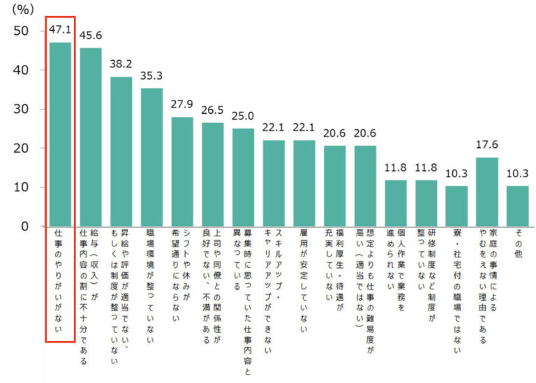 製造業のやりがいはこの3つ!仕事の魅力や向き・不向きを紹介 | おしごとラボ
